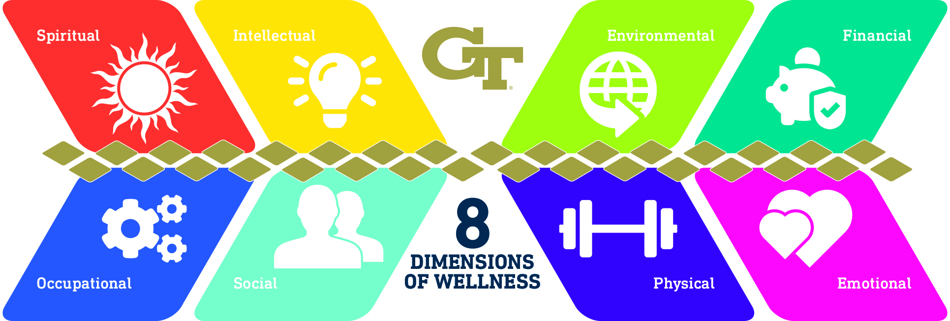 Dimensions of wellness